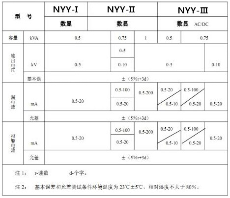 耐電壓測(cè)試儀表